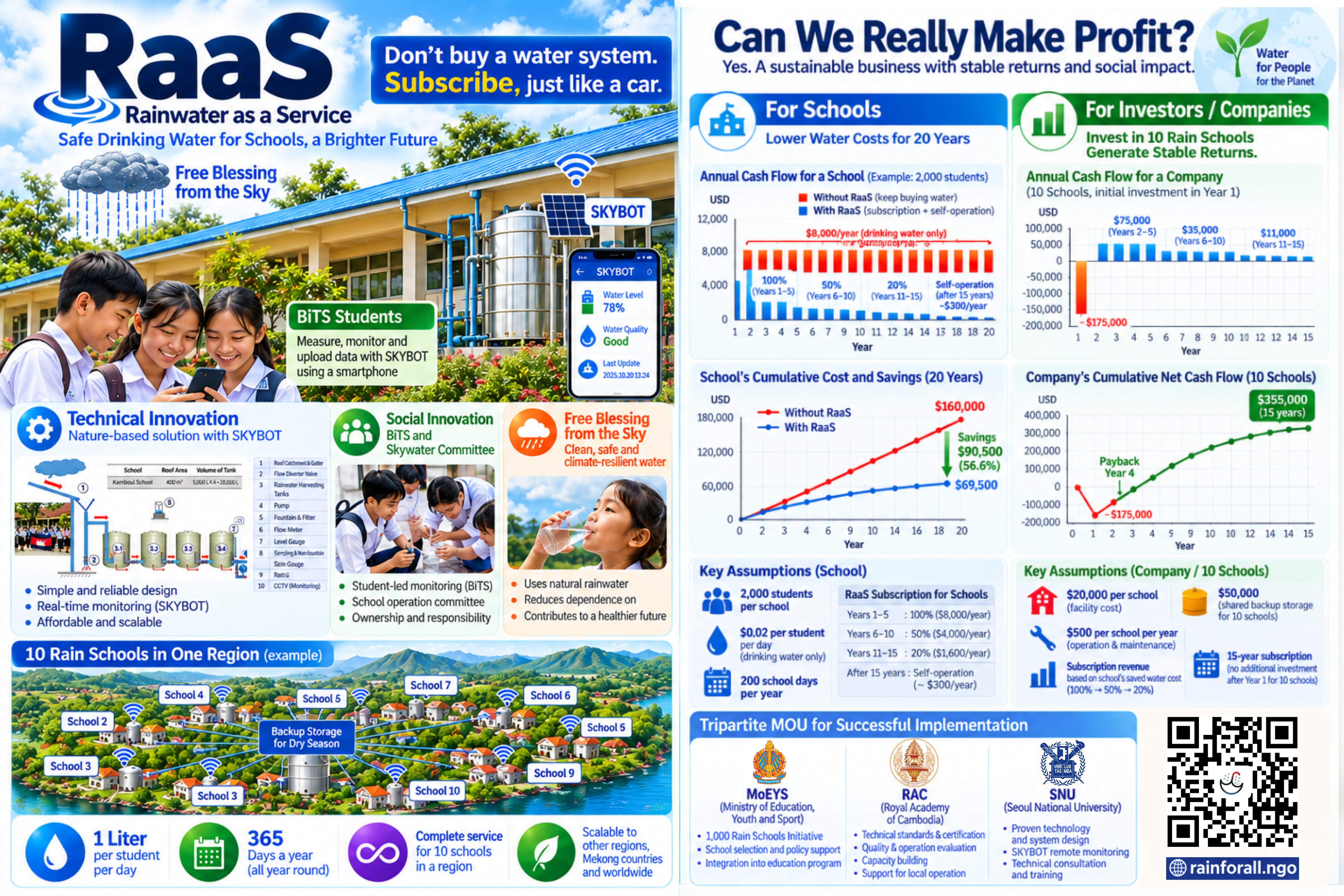 RaaS — Rainwater as a Service poster